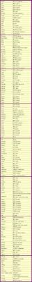 English Names In Korean With Romanization Learn Korean Korean Lessons