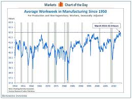 Shiller Chart Shows Why Recession Is Years Away