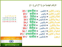 تعلم اللغة الهندية Hindigrob Twitter