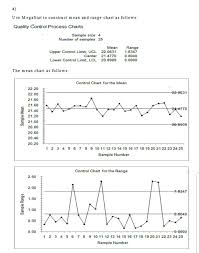 solved a u se megastat to construct mean and range chart