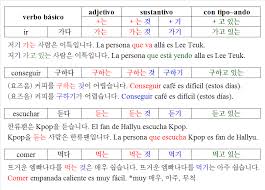 Pin By Melany Abreu On Korean Learn Korean Language School