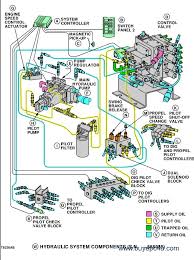 Wrg 0721 john deere l120 wiring diagram finding a. Diagram John Deere Wiring Harness Diagram 690e Lc Full Version Hd Quality 690e Lc Diagrammd Prolococusanese It
