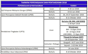 Bagi pelajar yang akan menghadapi peperiksaan spm tidak lama lagi, mereka pasti akan panik dan bimbang tentang. Pin On Tarikh Peperiksaan