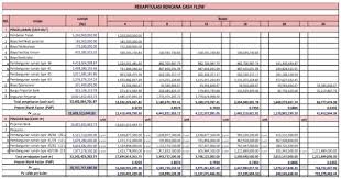 Model studi kelayakan investasi proyek perumahan sederhana. 2