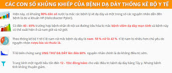Check spelling or type a new query. Ä'au Dáº¡ Day Nguyen Htx DÆ°á»£c Liá»‡u Cá»• Truyá»n Triá»‡u Gia Facebook