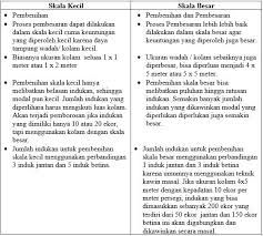 Cara Mudah Budidaya Lobster Air Tawar Smp Cipta Dharma