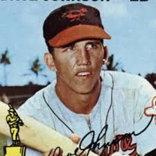 Baseball History Through Stats and Pics