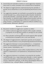Intermittent Explosive Disorder As A Disorder Of Impulsive Aggression For Dsm 5 American Journal Of Psychiatry