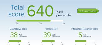 This will directly relate to the skills you'll use for your mba coursework. Gmat Test Cheers To Life