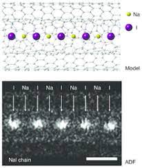 Sodium Iodide Wikipedia