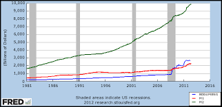 money supply wikipedia