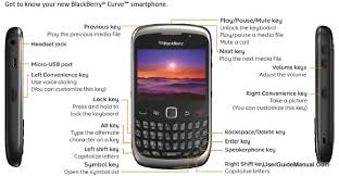 I have a display that says keypad is locked. Pin On Smartphone Laptop Cameras Accessories