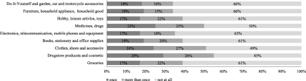 Maybe you would like to learn more about one of these? Analysing The Impact Of The Covid 19 Outbreak On Everyday Travel Behaviour In Germany And Potential Implications For Future Travel Patterns European Transport Research Review Full Text