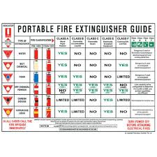 know your extinguisher chart