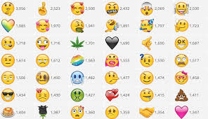 Pin By Kevin Green On G Posts In 2019 Emoji Emoji