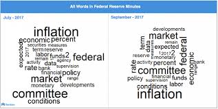 Voting for the fomc monetary policy action were: Sentiment Analysis Of Fomc Statements Reveals A More Hawkish Fed Sentieo