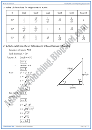 Adamjee Coaching Trigonometry Definitions And Formulae Mathematics 10th Trigonometry Math Education Math Games Math In 2020 Trigonometry Mathematics Math Formulas