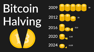 That's a crease of %. Bitcoin Halving Dates History Future Dates Cryptoanswers