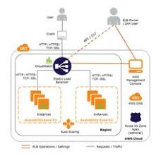 Pin On Cloud Computing And Virtualization