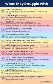 Compatibility signs for cancer women: Specific Things The Zodiac Signs Struggle With