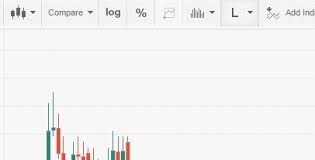 Live Forex Charts Fxstreet