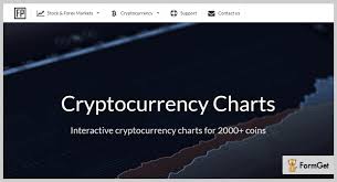 4 Cryptocurrency Wordpress Plugins Free And Paid Formget