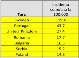 De sa invatam tarile si capitalele din europa? Romania A Ajuns In Zona Galbena Deja Apar Interdictii In Privinta Romanilor Din Partea Mai Multor State Ue Aktual24