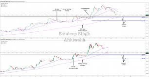 A Peek At Short Term Trades For Bank Of Baroda Hdfc Amc