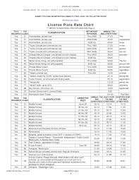 Example Of Rate Chart Templates At Allbusinesstemplates Com