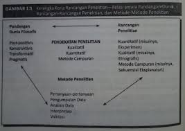Biasanya interpretasi berada pada paragraf akhir. Tiga Komponen Penting Dalam Rancangan Penelitian Profesi Online