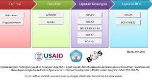 Pencairan dana bos langsung dari pusat disalurkan sebanyak 3 tahap yaitu pada bulan januari, mei, dan september. Download Alpeka Bos Tahun 2016 Aplikasi Laporan Keuangan Bos 2016 Dadang Jsn