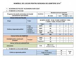 De poliţie de la academia de poliţie să fie avansaţi în funcţie de vechimea în serviciu, iar pe grupurile de socializare îi minte pe poliţişti că a susţinut acest demers. Rezultate Admitere Academia De Politie 2018 Cu Ce Note S A Intrat La Alexandru Ioan Cuza
