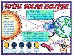 Total Solar Eclipse Doodle Notes Science Doodle Notes