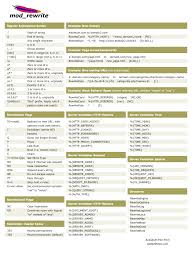 Apache Cheat Sheet Lenguaje De Programacion Programacion Web Programacion