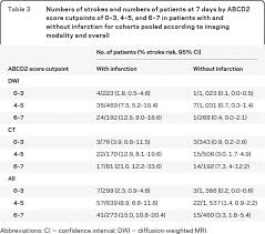 Image result for ABCD2 Score
