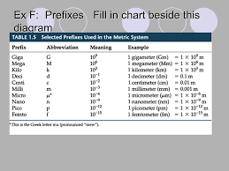 How Many Mm In A Meter How Many Mm In A Meter How May Kg