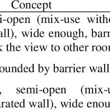 Bahkan ketika aceh menyatu dengan indonesia, keurajeuen lheesagoe ini hanya menjadi. Pdf The Continuity Of Rumoh Aceh Spaces On The Development Of Houses In Gampong Lambheu Aceh Besar