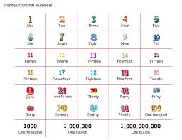 Maybe you would like to learn more about one of these? Materi Bahasa Inggris Kelas 1 Kurikulum 2013 Katulis