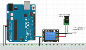 Setting d3 therefore turns on the relay and turns. Github Rafaelnsantos Relay Arduino Relay Library