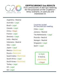 The heart of crypto.com is a mobile app, available for ios and android. G20 Countries Official Position Toward Cryptocurrency Steemit
