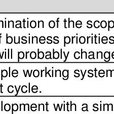 Dalam sebuah grup whatsapp sudah kita ketahui semua jika admin grup wa adalah orang yang paling berkuasa karena memiliki kemampuan untuk banyak cara yang bisa digunakan contoh saja menyebarkan link dengan menggunakan aplikasi media sosial bisa langsung dari whatsapp. Pdf Multitasking The Uncertain Impact Of Technology On Knowledge Workers And Managers