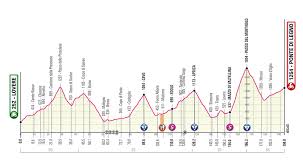 Il giro d'italia (detto anche giro o corsa rosa) è una corsa a tappe maschile di ciclismo su strada professionistico che si svolge annualmente lungo le strade italiane. Al Giro C E Il Mortirolo Il Post