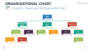 Organizational Charts For Powerpoint