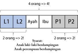 Maybe you would like to learn more about one of these? Soal Dan Pembahasan Peluang Dan Kombinatorika Tingkat Sma Mathcyber1997