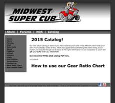 Midwest Super Cub Competitors Revenue And Employees Owler