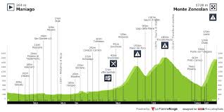 Use the pitchbook platform to explore the full profile. Profiles Procyclingstats