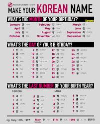 However, in countries like china, korea, etc, the last. Korean Name Generator How To Write My Name In Korean