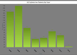 17 Years After Trips Do Submarine Patents Still Lurk In The