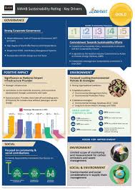A collaboration between malaysia airports and the malaysian government, the program was designed to alleviate the unemployment rate among graduates. Ram Sustainability Assigns Gold Rating To Malaysia Airports Holdings