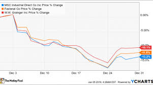 Why Msc Industrial Tanked 13 2 In December Nasdaq